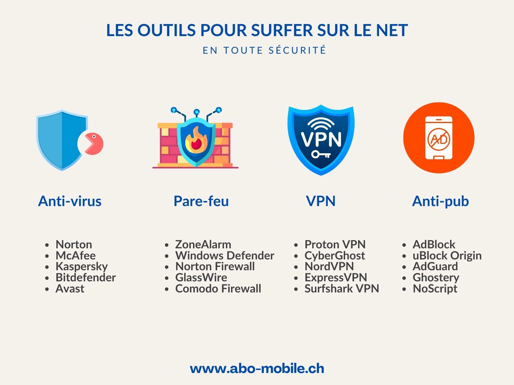 Les principaux logiciels de sécurité pour surfer sur internet.